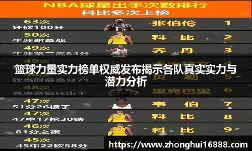 篮球力量实力榜单权威发布揭示各队真实实力与潜力分析